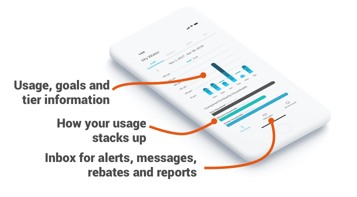 About the dropcountr app